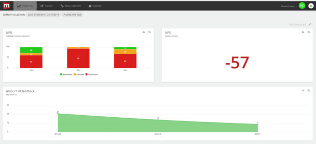 Mopinion: How to use NPS in your customer feedback program - NPS