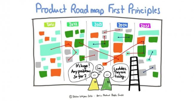 Product roadmap