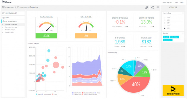 Mopinion: Top 15 Business Intelligence Tools - Sisense