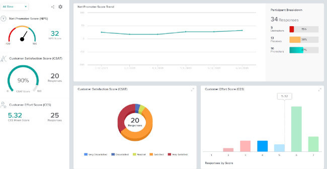 Mopinion: Top 21 Best Online Survey Software and Questionnaire Tools - SogoSurvey