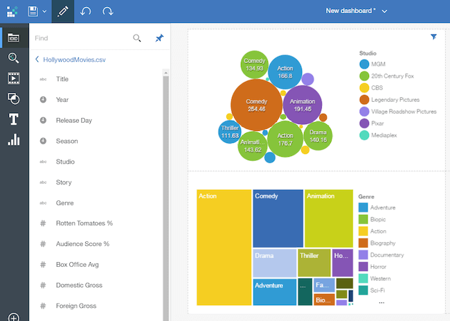 Top 15 Business Intelligence Tools: An Overview - ibm cognos analytics