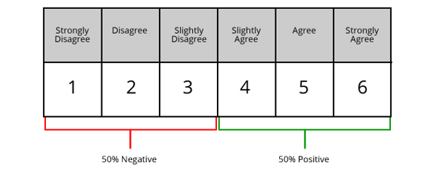 Mopinion: The Best Feedback Form Templates for Your Website - Likert Scale