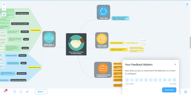 Loyalty feedback - Meistertask