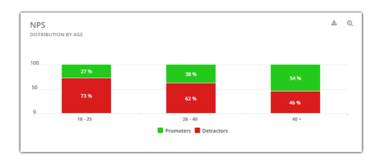 NPS survey with customer data