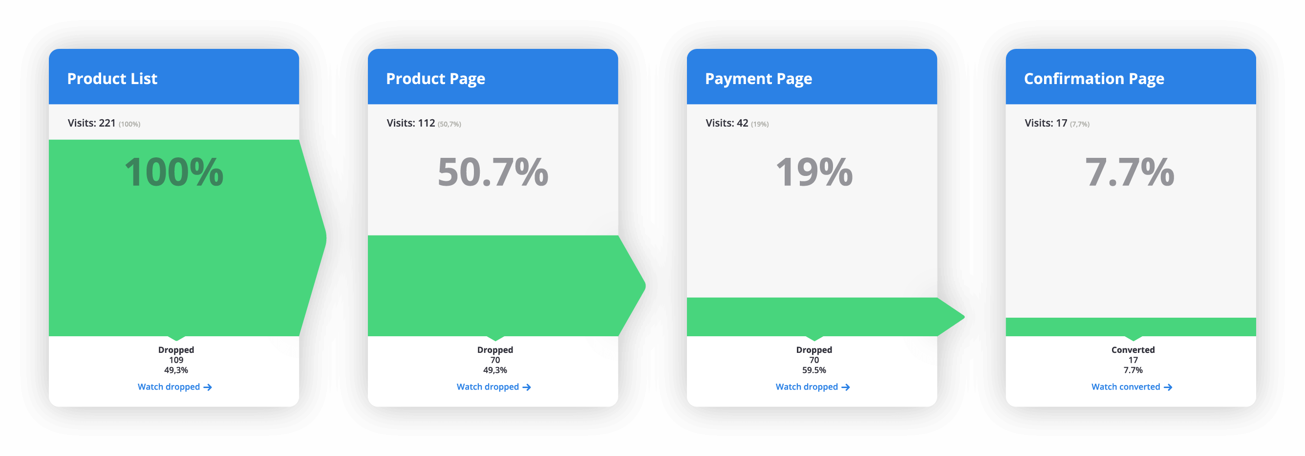 Mopinion: How to Validate your Testing with Online User Feedback - Web analytics