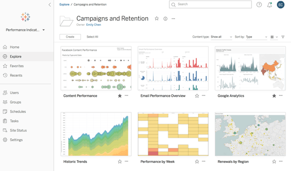 Tableau BI